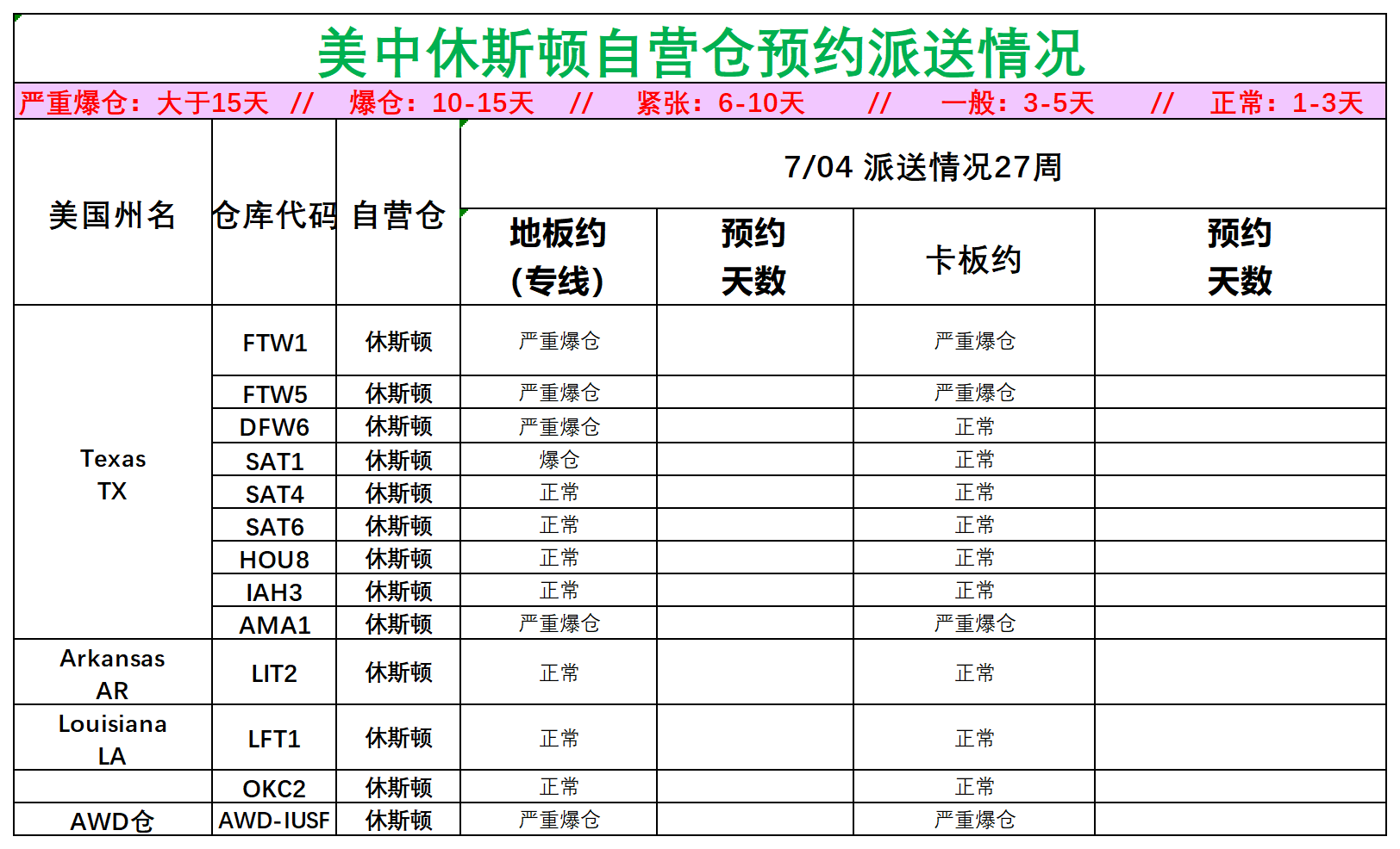 美国后段派送情况_美中休斯顿.png