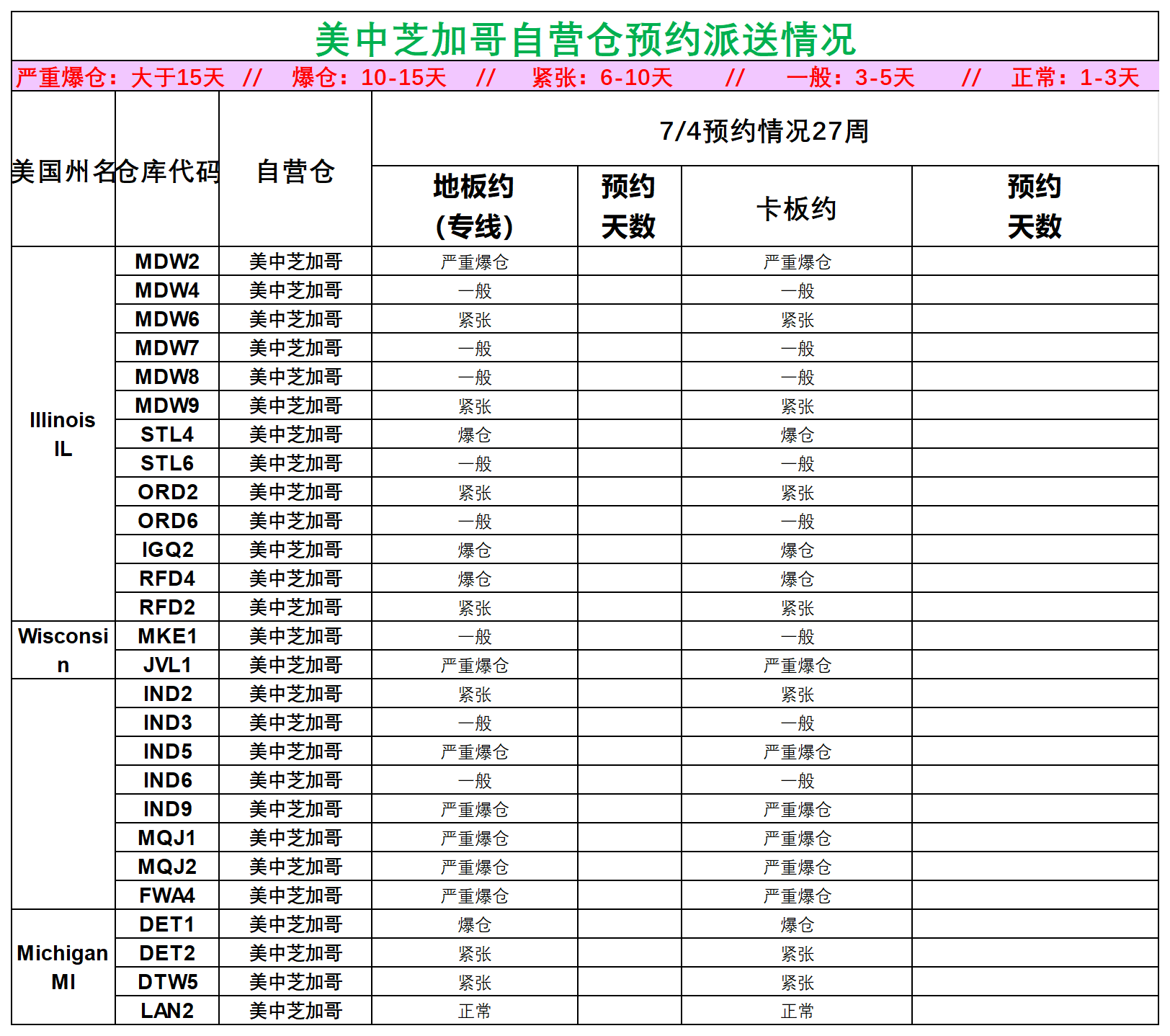 美国后段派送情况_美中芝加哥.png