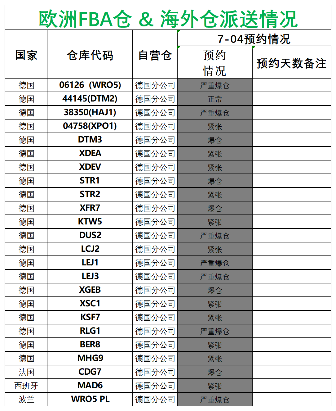 欧洲后端派送更新_德国法国意大利西班牙.png