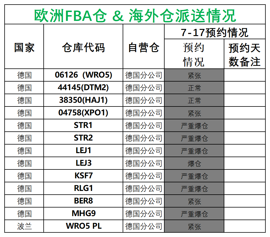 欧洲后端派送更新(2)_德国法国意大利西班牙.png
