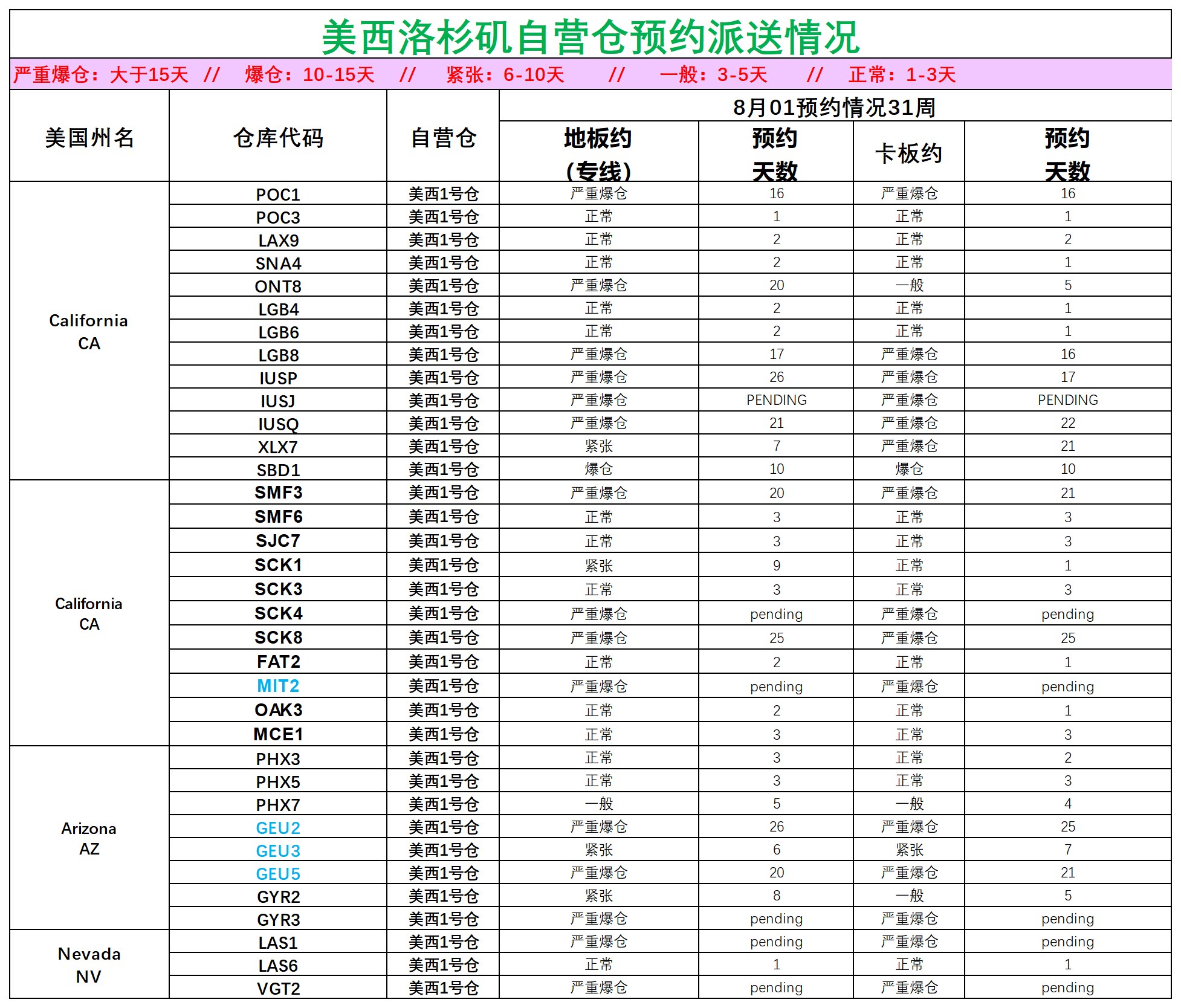 美国后段派送情况_美西洛杉矶.png