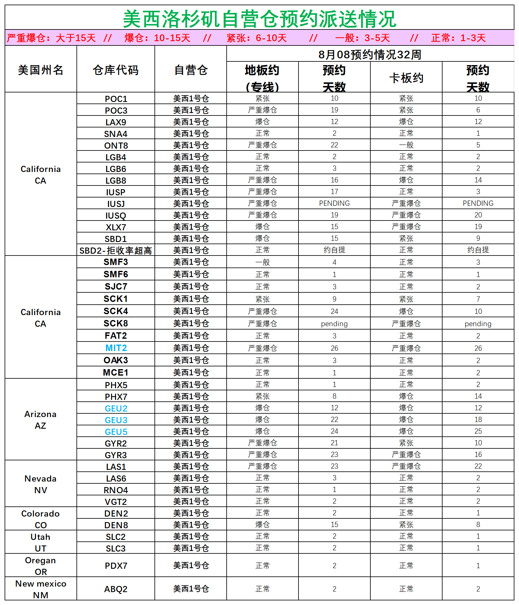 美国后段派送情况(1)_美西洛杉矶.png
