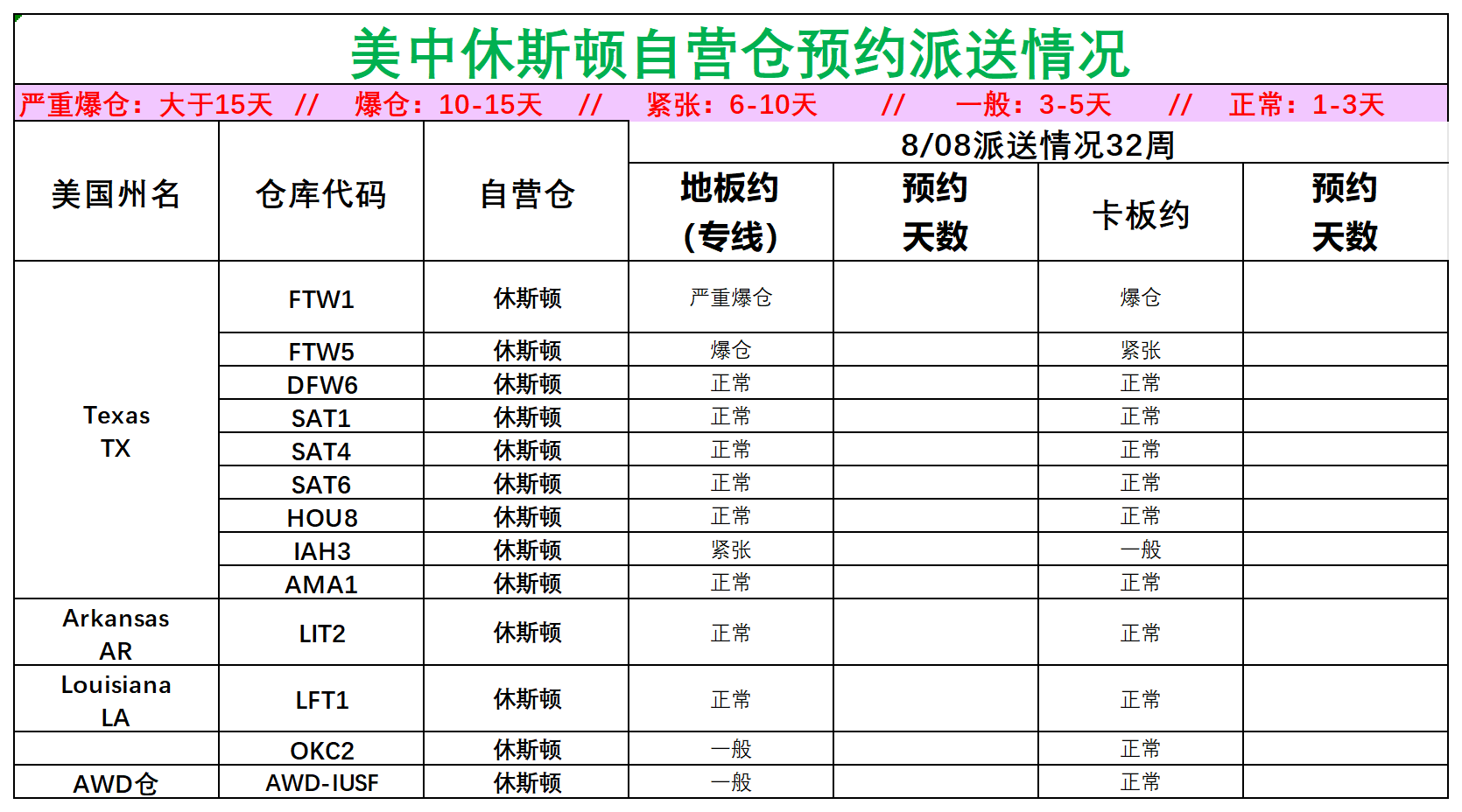 美国后段派送情况(1)_美中休斯顿.png
