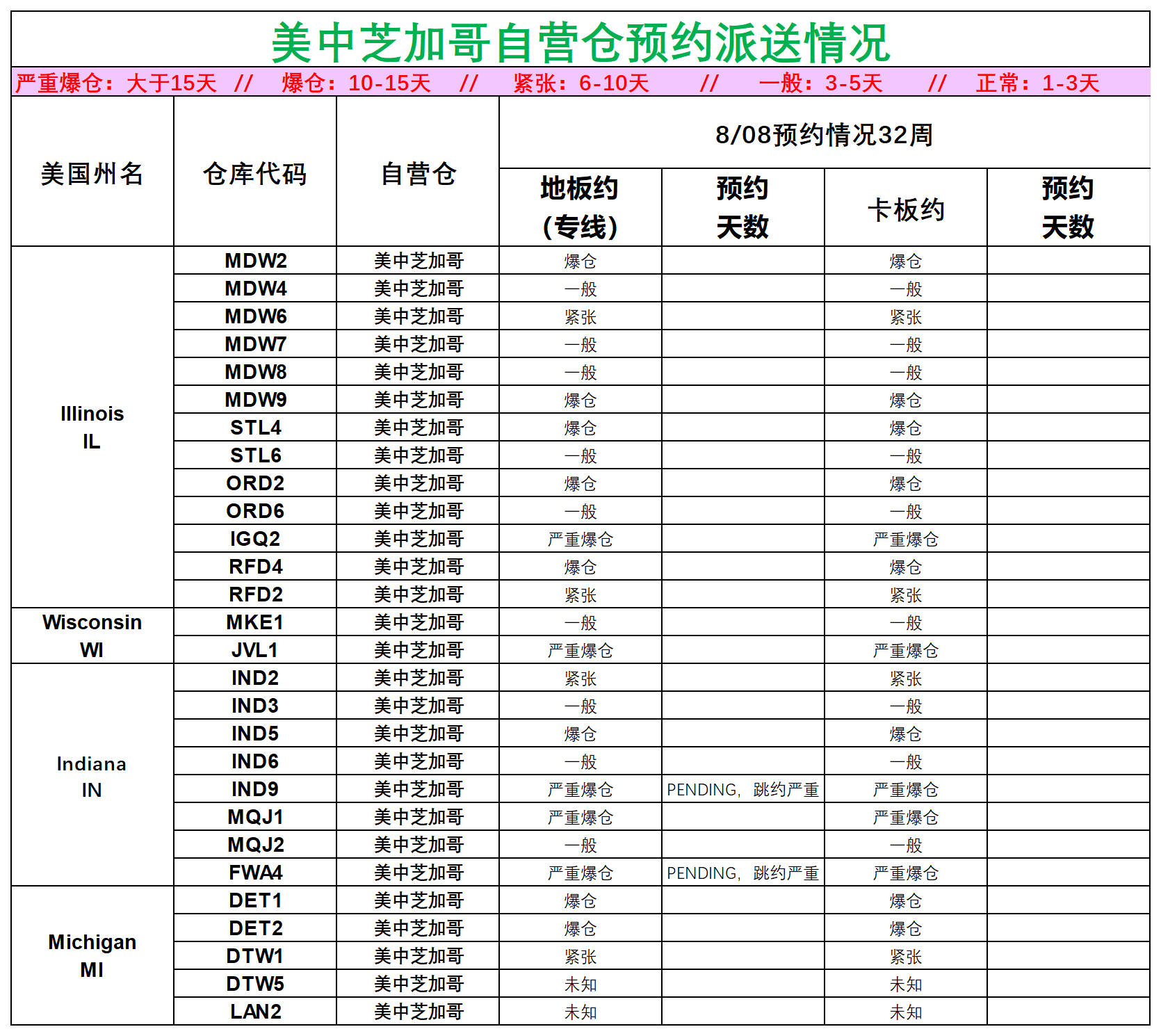 美国后段派送情况(1)_美中芝加哥.png