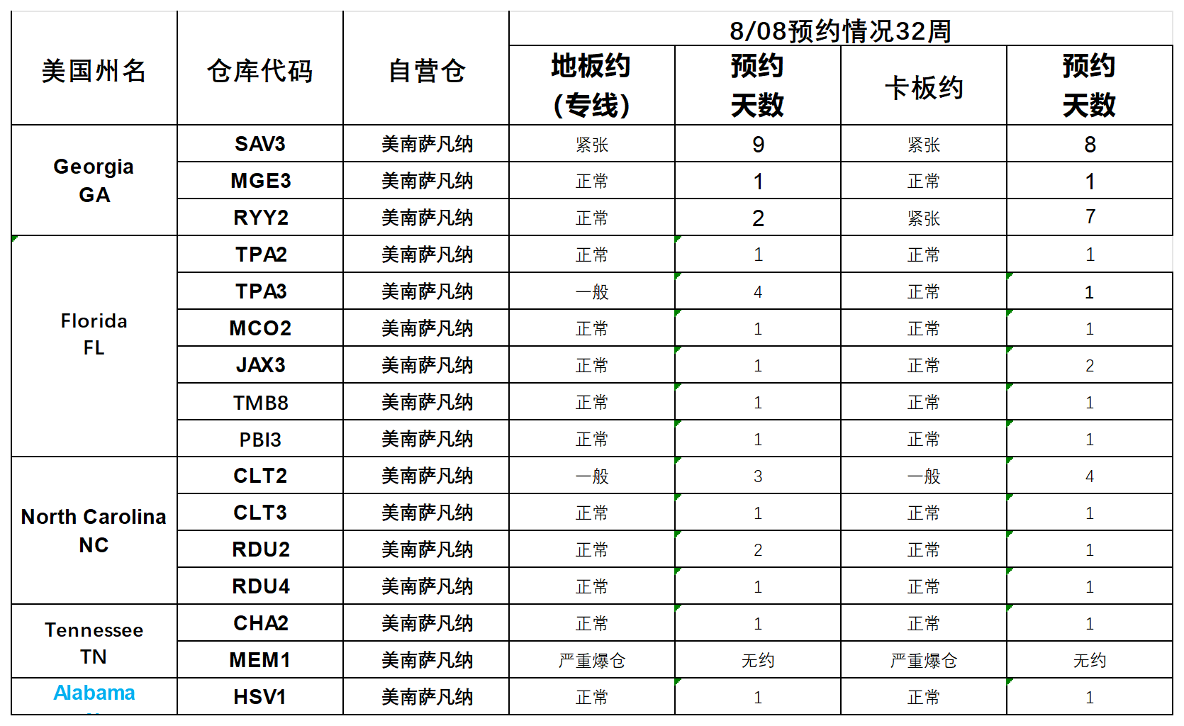 美国后段派送情况(1)_萨瓦纳.png