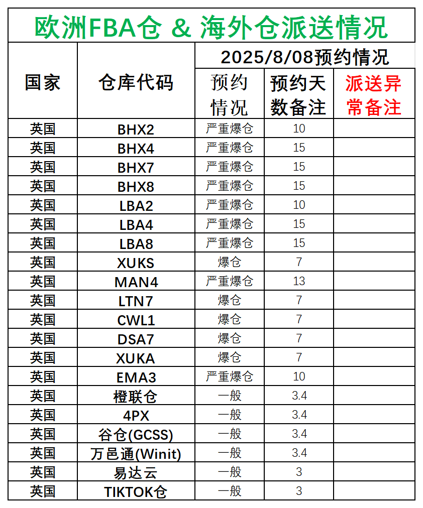 欧洲后端派送更新(1)_英国.png