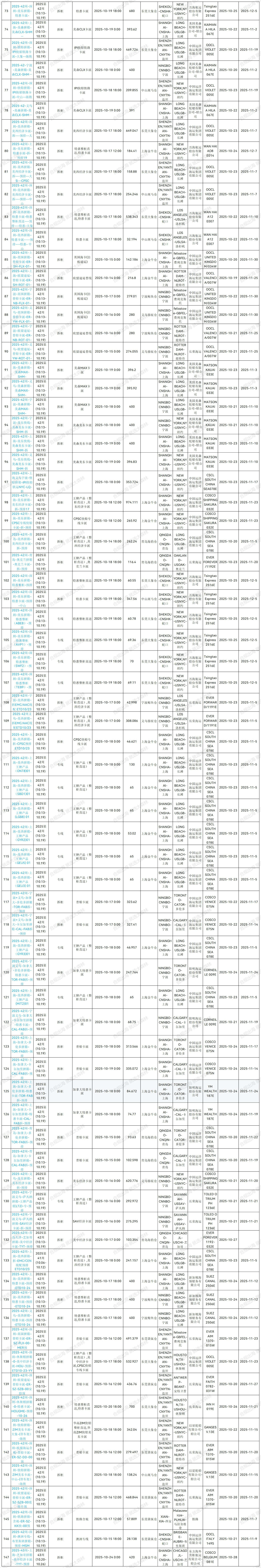 2025年第42周预排柜计划_Sheet1(1) (1).jpg